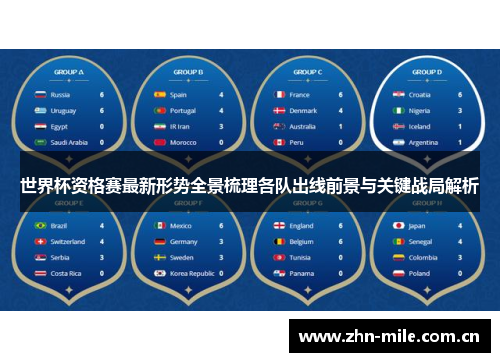 世界杯资格赛最新形势全景梳理各队出线前景与关键战局解析