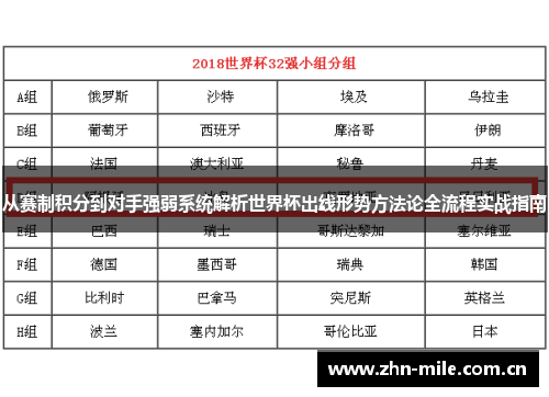 从赛制积分到对手强弱系统解析世界杯出线形势方法论全流程实战指南