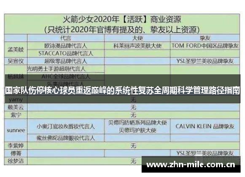 国家队伤停核心球员重返巅峰的系统性复苏全周期科学管理路径指南