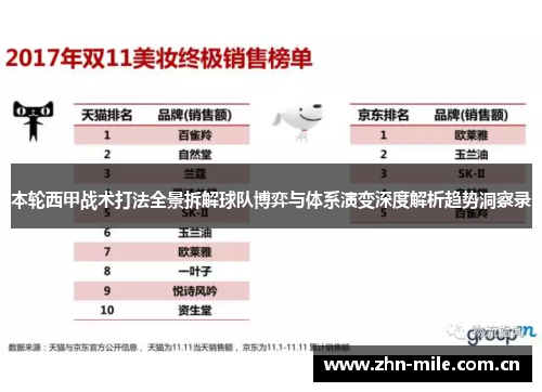 本轮西甲战术打法全景拆解球队博弈与体系演变深度解析趋势洞察录