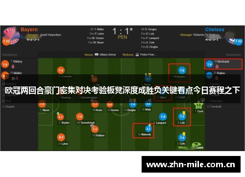 欧冠两回合豪门密集对决考验板凳深度成胜负关键看点今日赛程之下